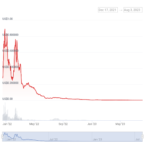 Fancy Games 가격 차트