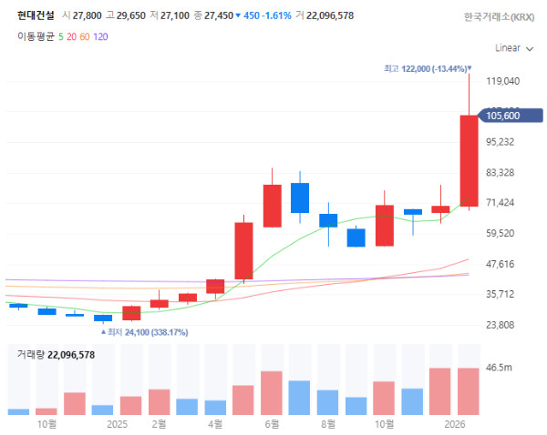 원자력발전소관련주대장주수혜주TOP5_현대건설