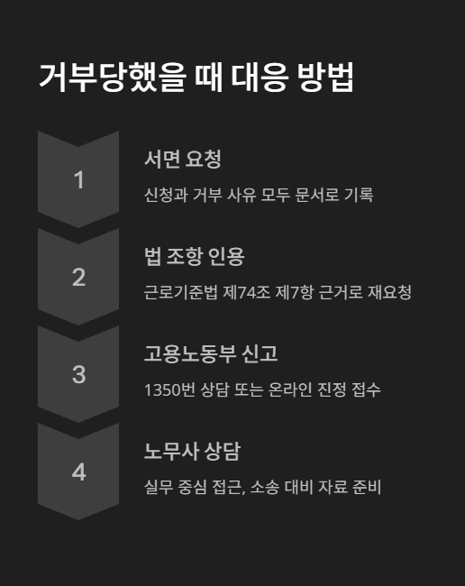 거부 당했을 때 대응 방법