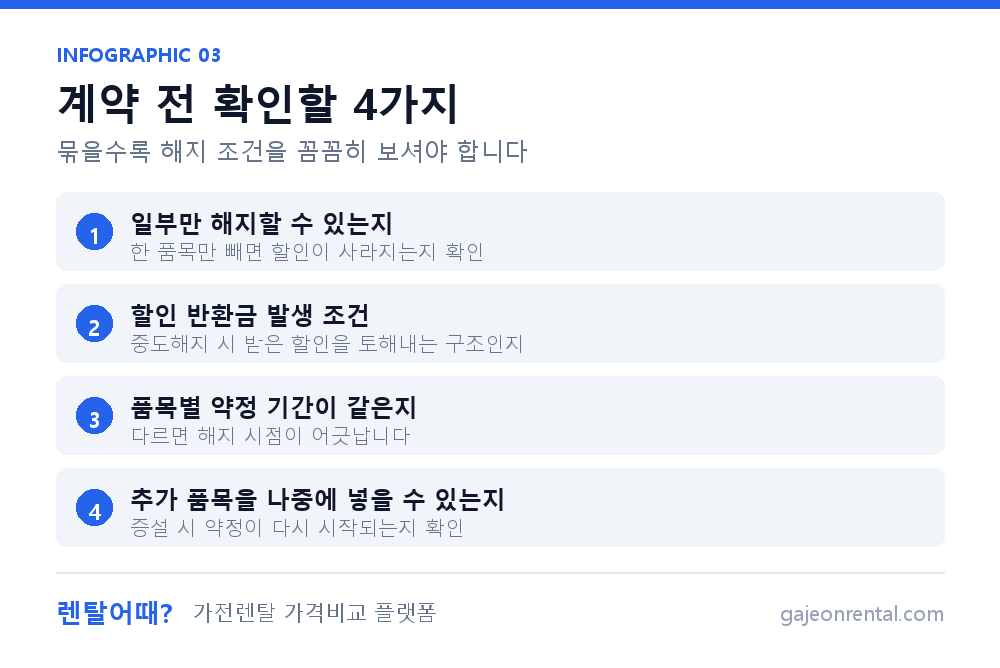 결합 렌탈 계약 전 확인할 항목 정리 인포그래픽