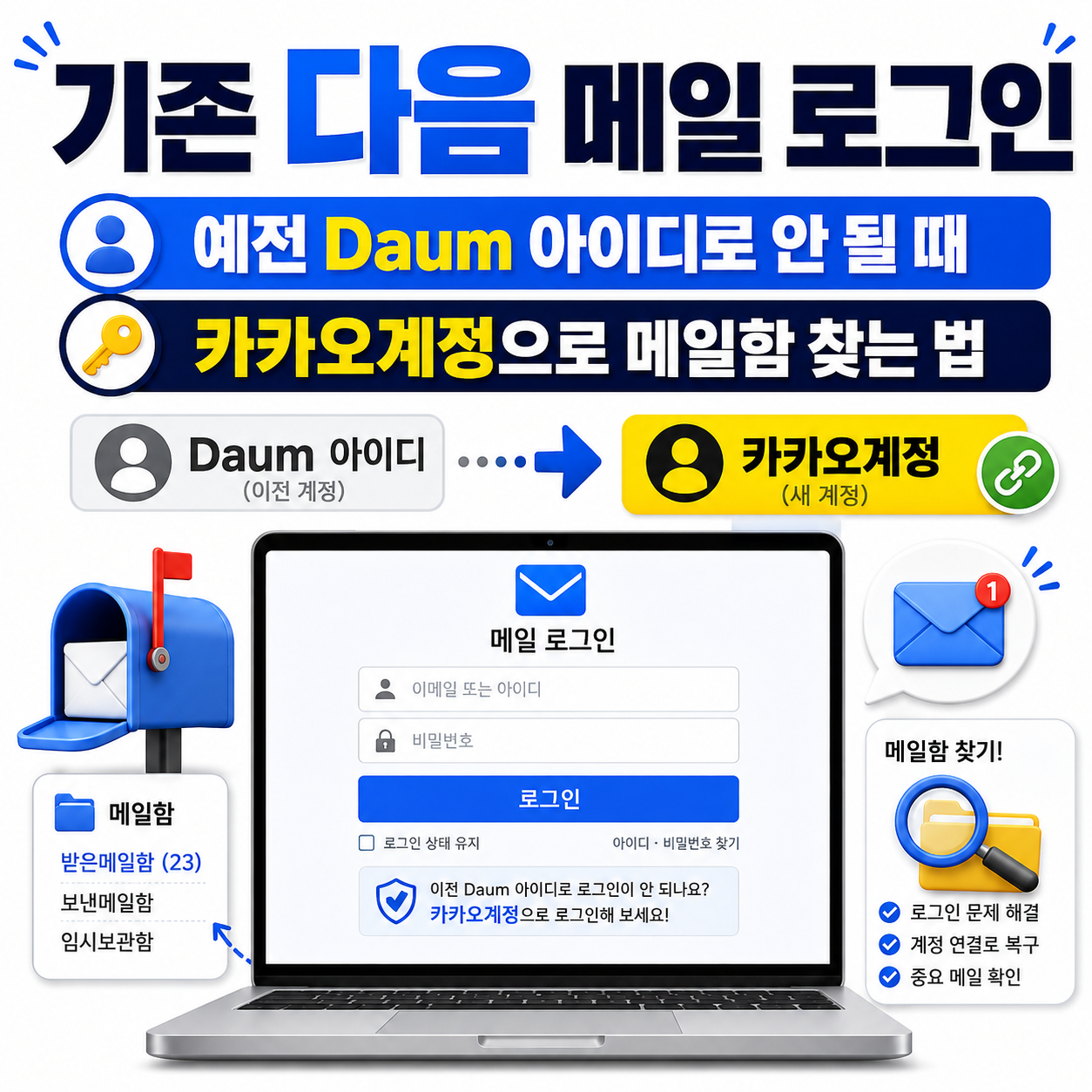기존 다음 메일 로그인 방법|예전 Daum 아이디로 안 될 때 카카오계정으로 메일함 찾는 법