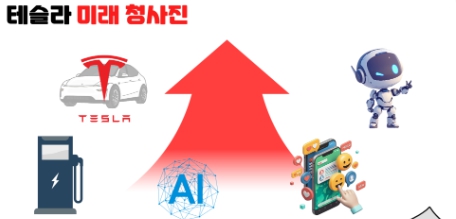 테슬라 주가 기회 위기