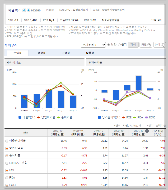 재무 지표