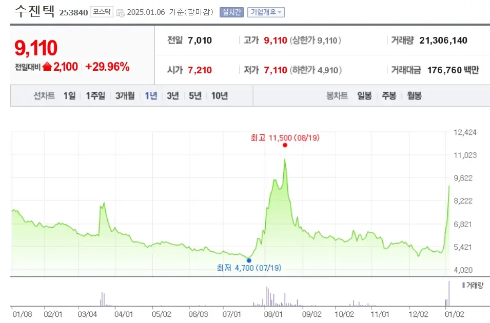 질병 독감 관련주 수혜주