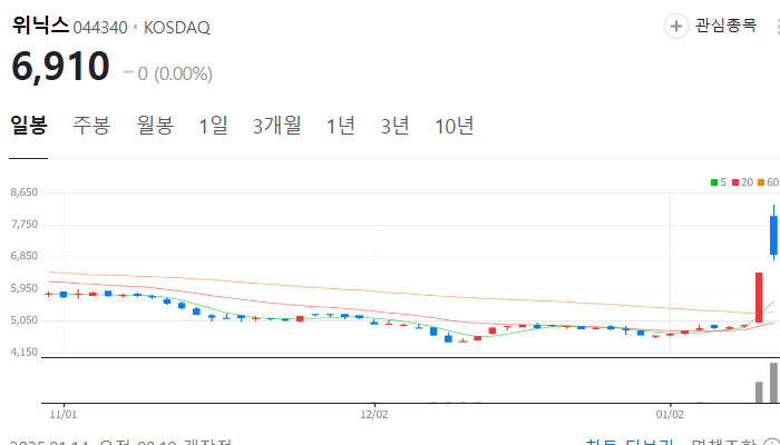 공기청정기 관련주 대장주 테마주 주식 TOP7