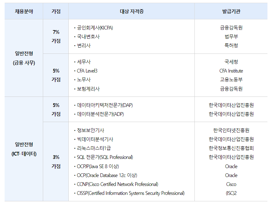가점 정리