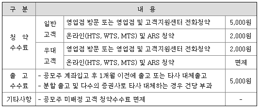 코츠테크놀로지 청약수수료_하이투자증권