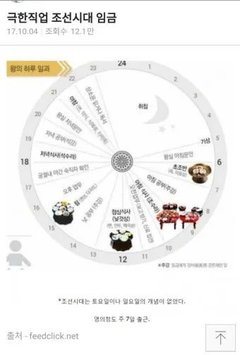 조선시대 왕 계보 왕의 계보 가계도 성씨_14