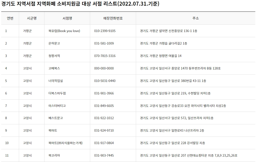 경기 지역화폐로 지역서점 이용시 10% 소비지원금 지원 사진 2