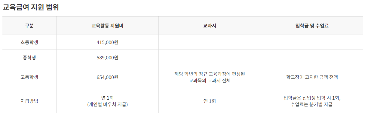 교육급여바우처