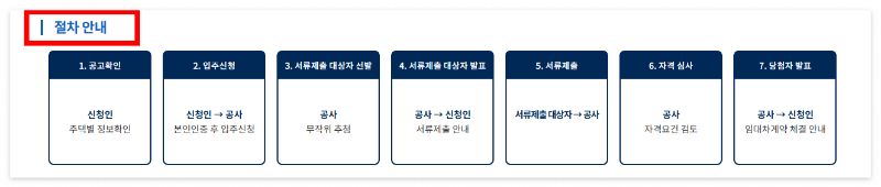 절차안내