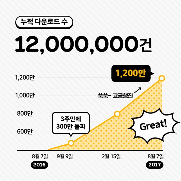 #์นด์นด์คํก PC๋ฒ์ ๋ค์ด๋ก๋