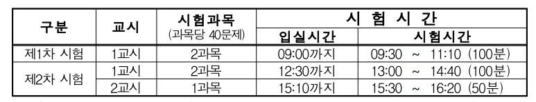 공인중개사 시험시간