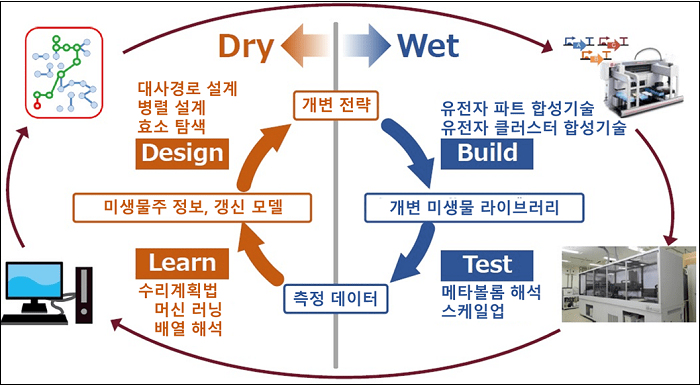 [일본 경제는 지금] 차세대 산업혁명 유망주로 떠오른 바이오테크놀로지