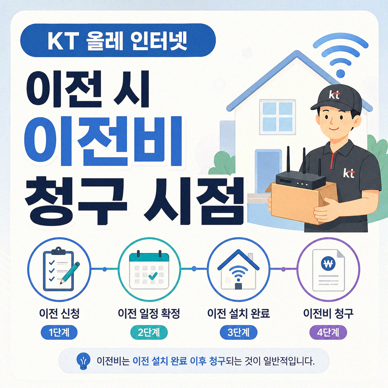 KT 올레 인터넷 이전 시 발생하는 이전비 청구, 언제부터 얼마일까?