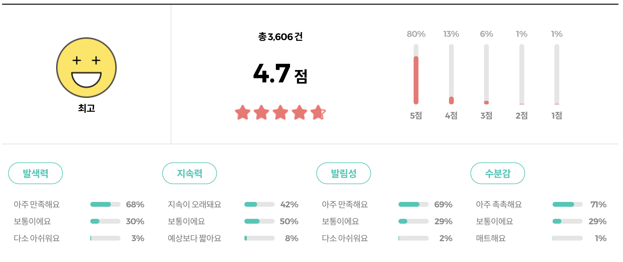 어뮤즈 립 앤 치크 헬시 밤 5 colors 리뷰