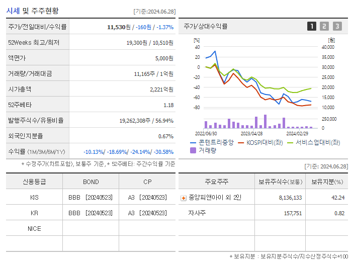콘텐트리중앙_기업개요