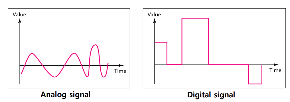 아날로그와 디지털