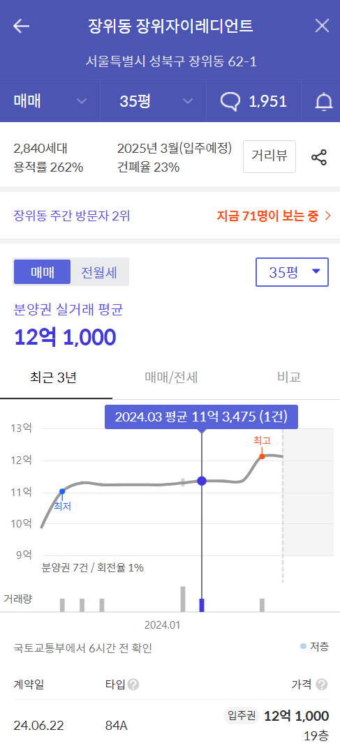 주변 분양가