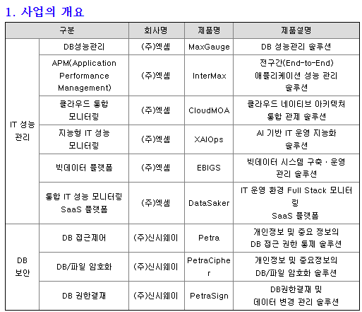 엑셈 사업 개요