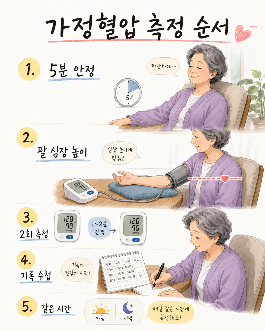 가정혈압 측정 순서