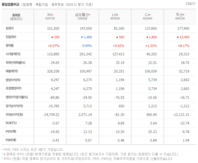 SK_동종업비교자료