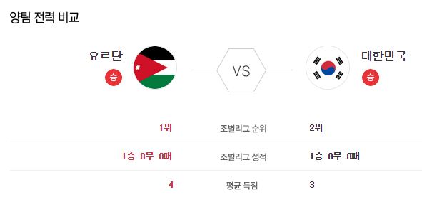 양팀-전력비교