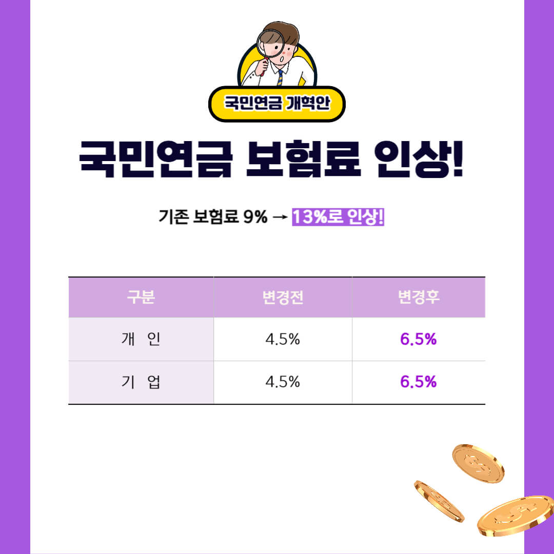 국민연금 보험료 인상, 국민연금 개혁안