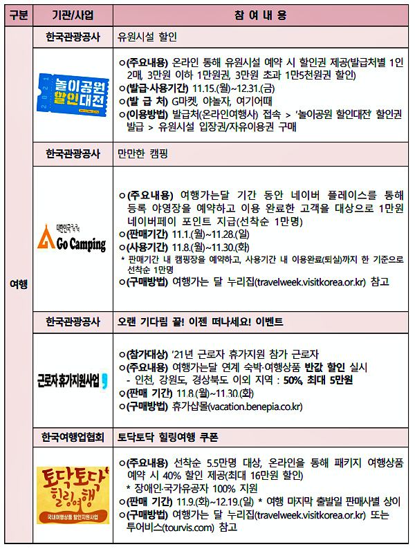 2021 여행가는 달 핵심 혜택