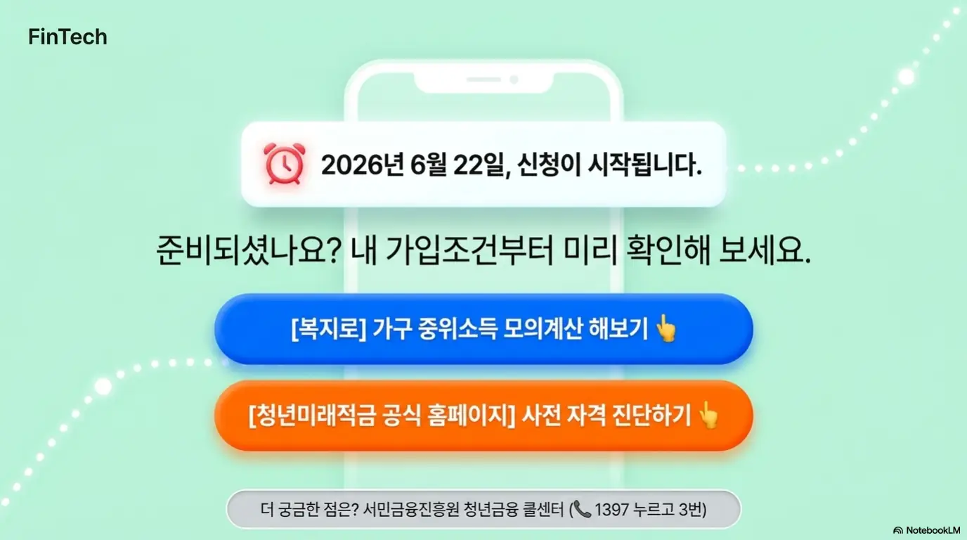 청년미래적금 가입조건: 청년미래적금 신청 전 가입조건 확인 방법을 안내하는 이미지. 2026년 6월 22일 신청이 시작되며 복지로에서 가구 중위소득 모의계산을 하고 청년미래적금 공식 홈페이지에서 사전 자격 진단을 받을 수 있으며 서민금융진흥원 청년금융 콜센터 1397번 문의 방법도 함께 안내한다