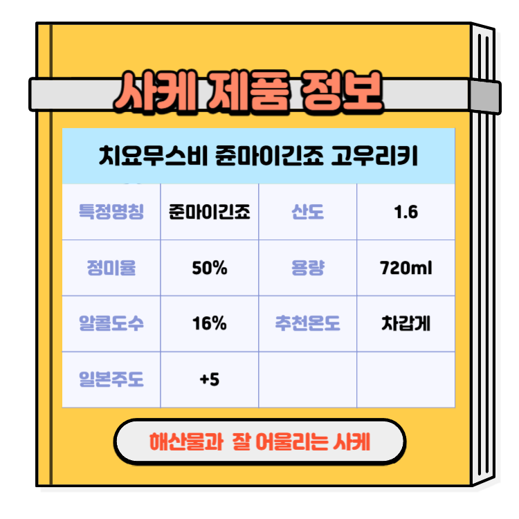 일본술 사케 해산물과 잘 어울리는 사케추천