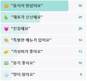 산이물식당-후기