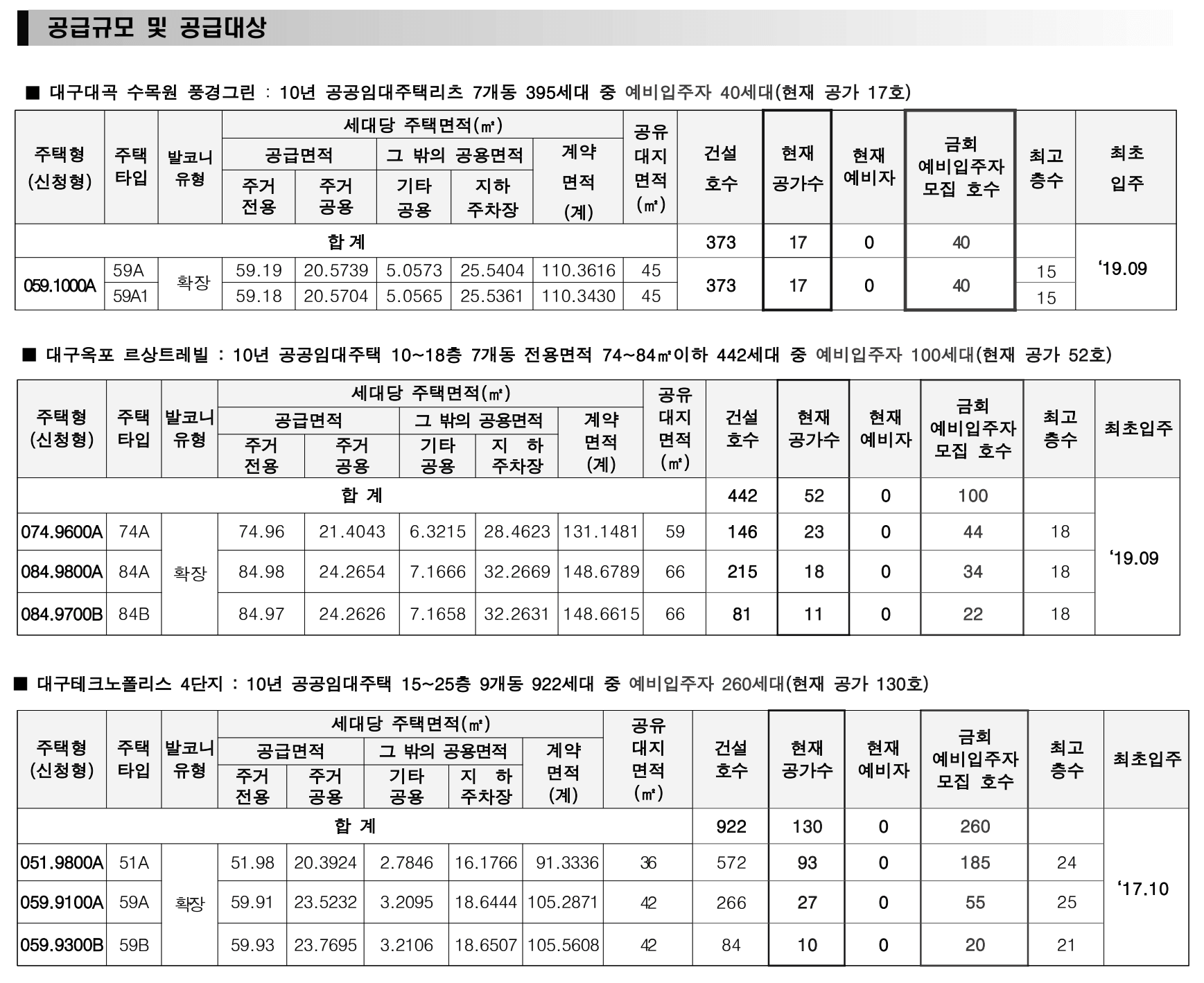 주택형별 세대면적 및 금회 모집세대수