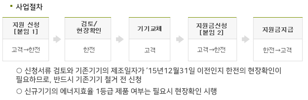 소상공인 에어컨 교체 지원금