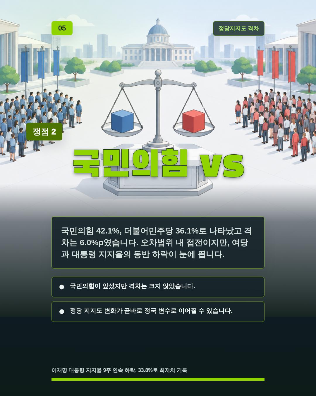국민의힘 vs