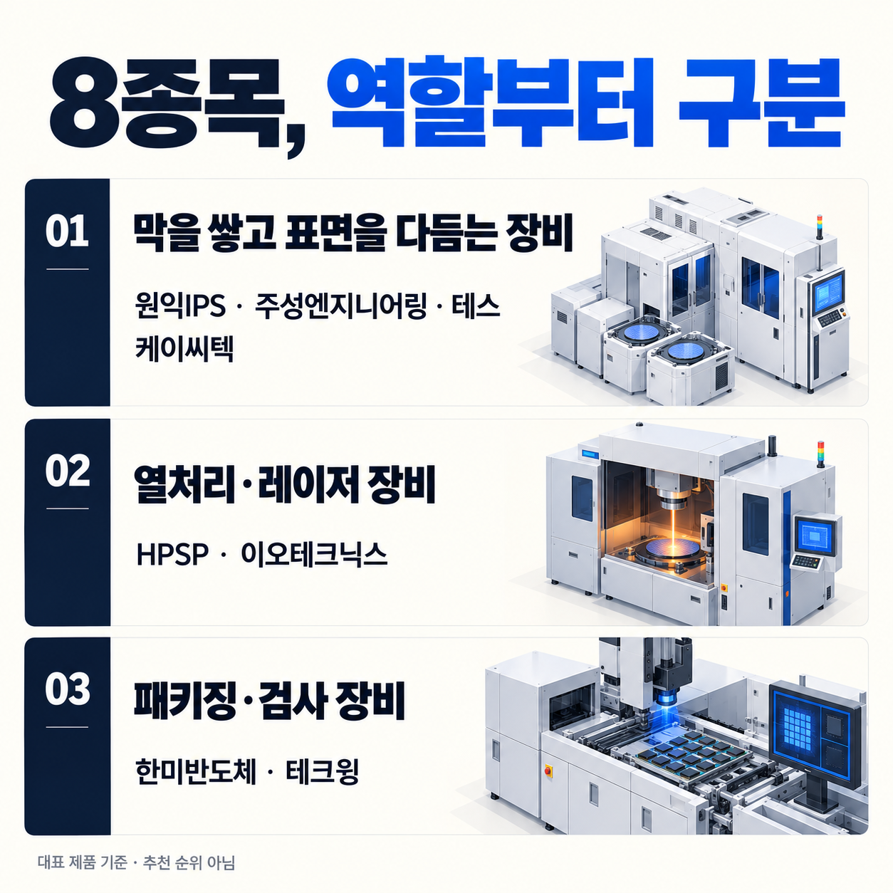 국내 장비 관련주 8곳의 대표 제품별 분류