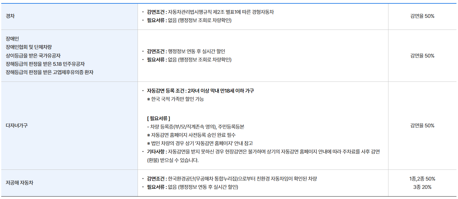 예약주차장 요금할인