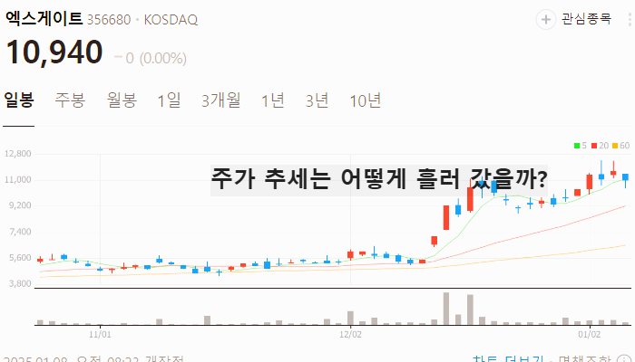 양자기술 관련주 대장주 테마주 수혜주 TOP5