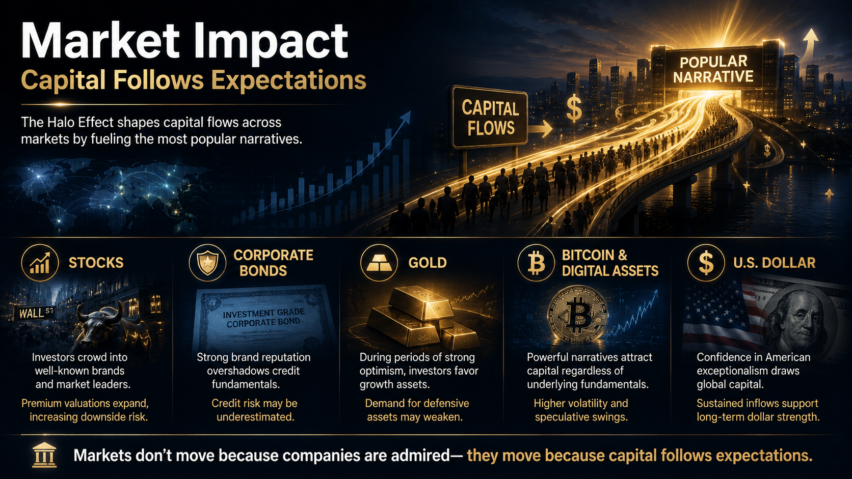 Infographic showing how investor expectations and popular narratives drive capital flows, valuations, and market movements.