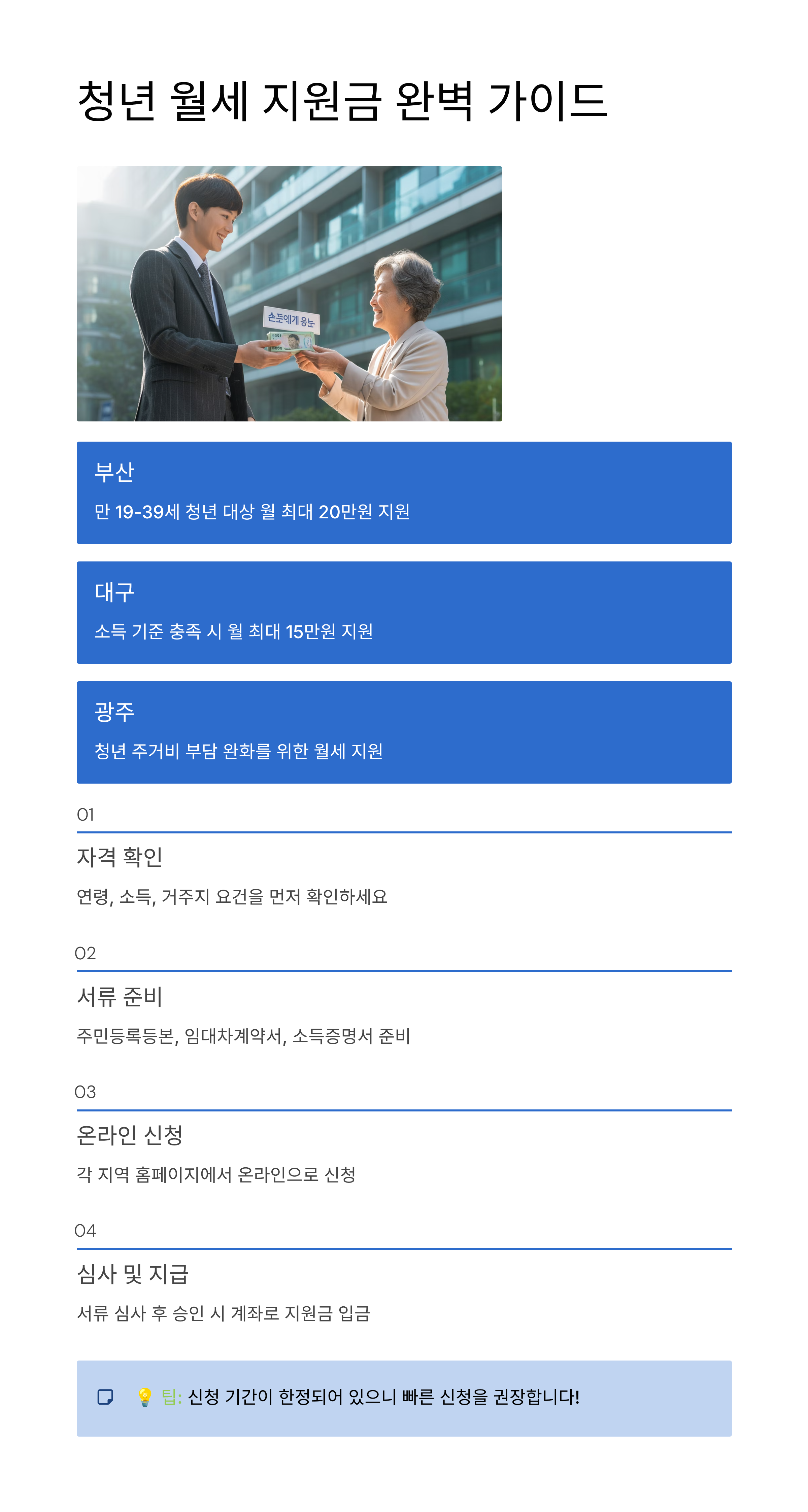 청년 월세 지원금 대상 신청 방법 부산 대구 광주