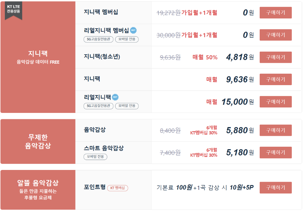 KT 지니팩 요금제