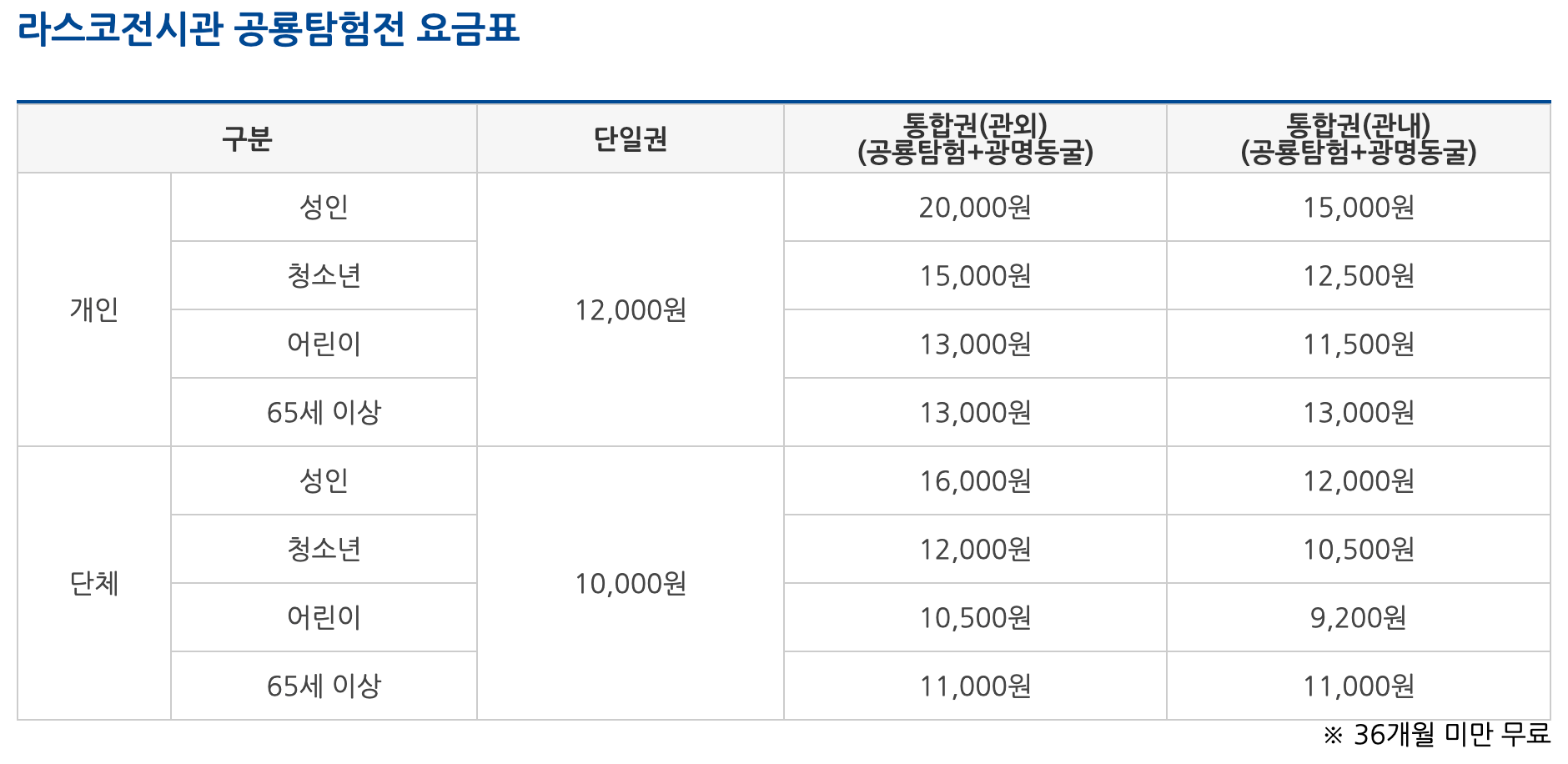 광명동굴 예약 및 입장료 알아보기