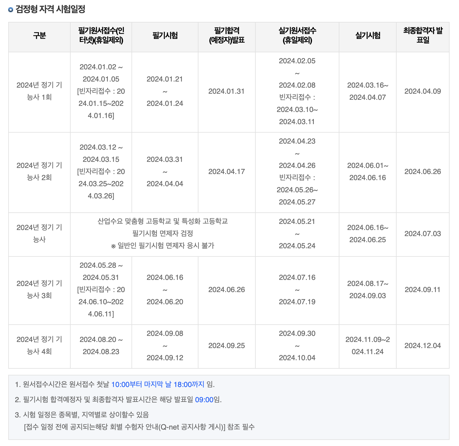 2024 승강기 기능사 시험 일정