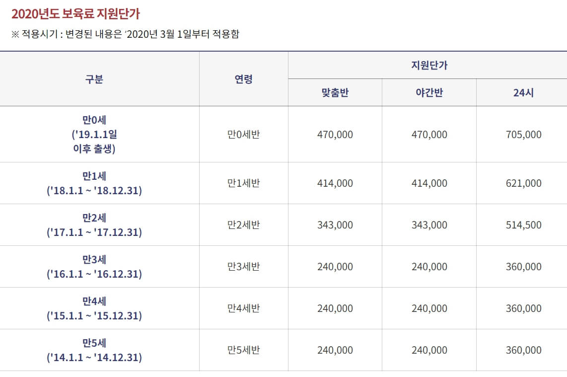 2023년 청주시 보육료 양육수당 신청 방법