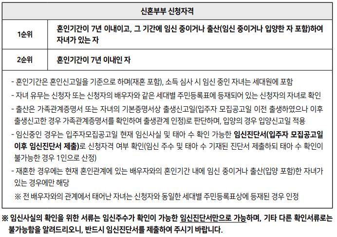 SH 보증금지원형 장기안심주택 신청방법 및 자격 조건