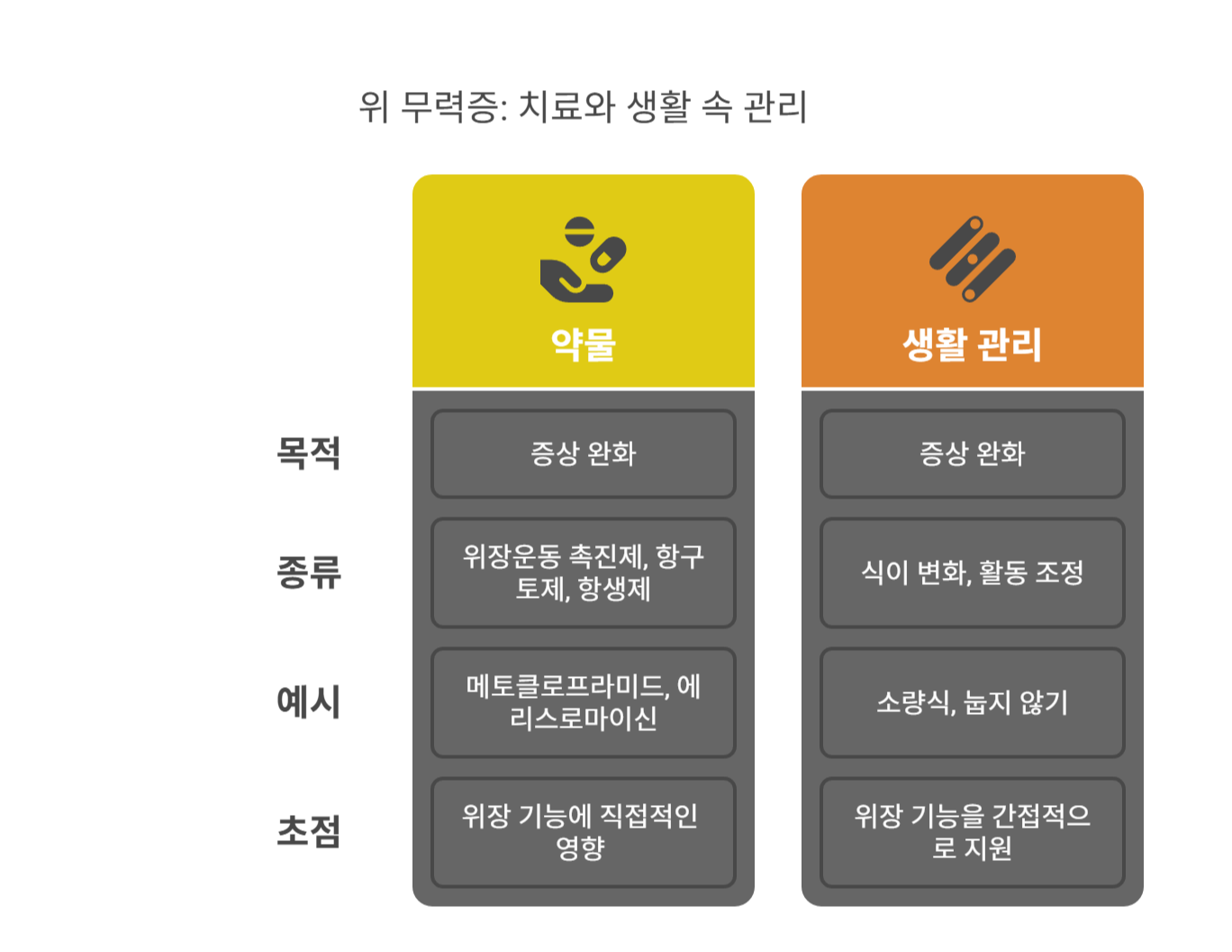 위 무력증 치료와 생활 속 관리법