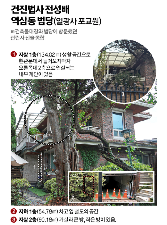 건진법사 전성배 역삼동법당 일광사 포교원 1.2.3