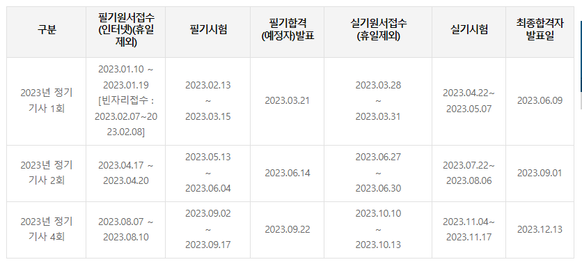소방설비기사(전기분야)