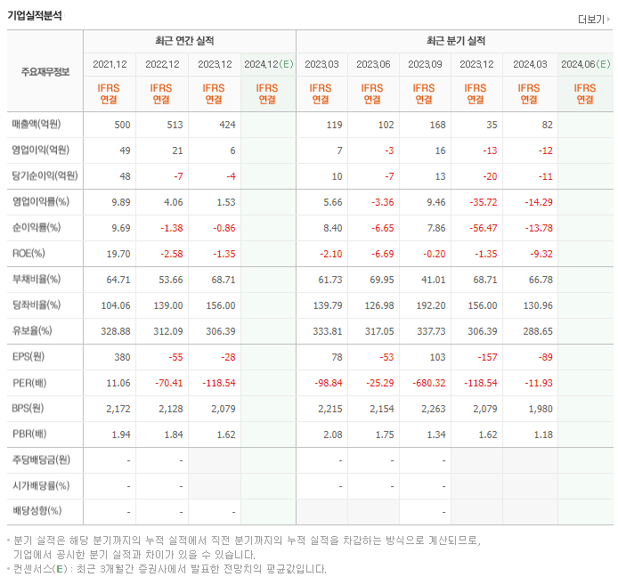 알톤_실적