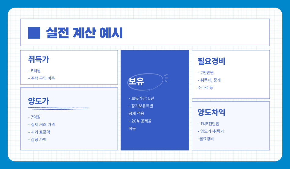 2025년 1가구 2주택 양도소득세 계산법과 절세전략 완전정리